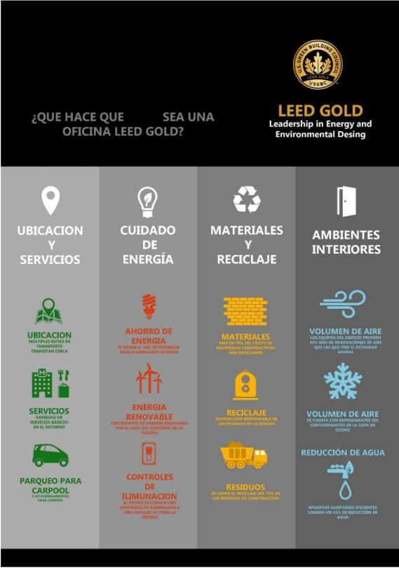 Oficina_Leed_Gold